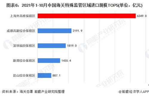 2022年中國海關特殊監(jiān)管區(qū)市場競爭格局分析