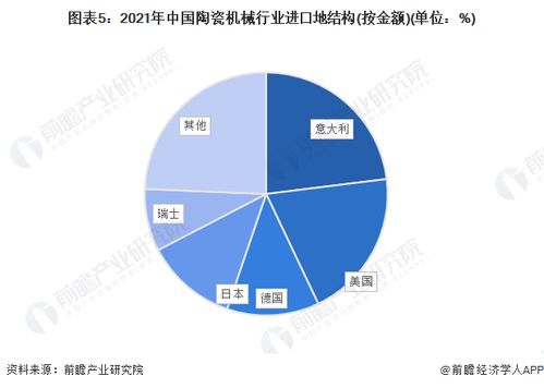 2022年中國(guó)陶瓷機(jī)械行業(yè)進(jìn)口貿(mào)易現(xiàn)狀分析 意大利主導(dǎo)進(jìn)口市場(chǎng)與文化藝術(shù)交流活動(dòng)的協(xié)同效應(yīng)