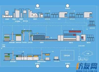 一部IPAD管理紡織廠 經緯E系統引領紡織業智能化、數字化、信息化新紀元